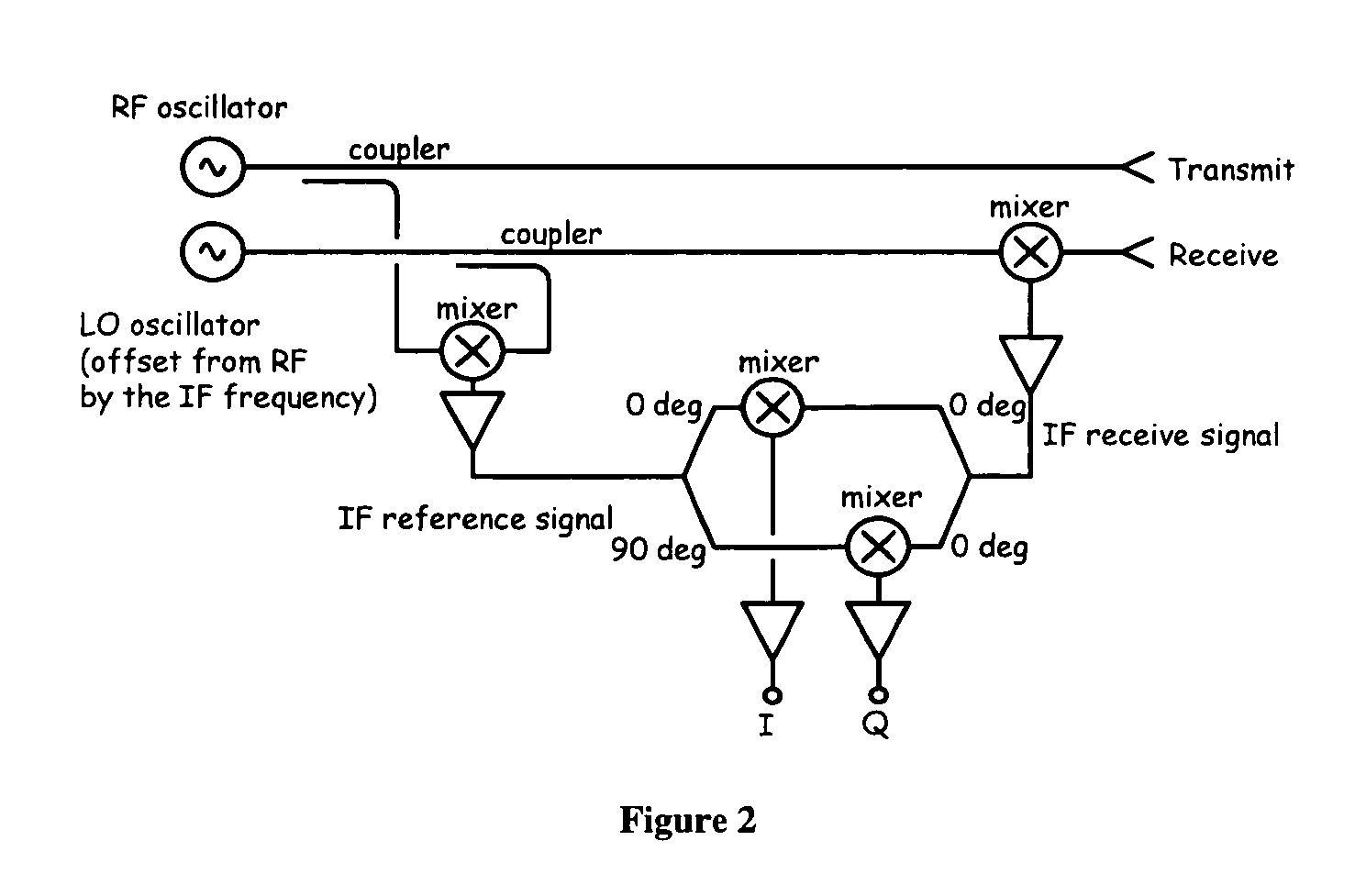 Holographic arrays for multi-path imaging artifact reduction