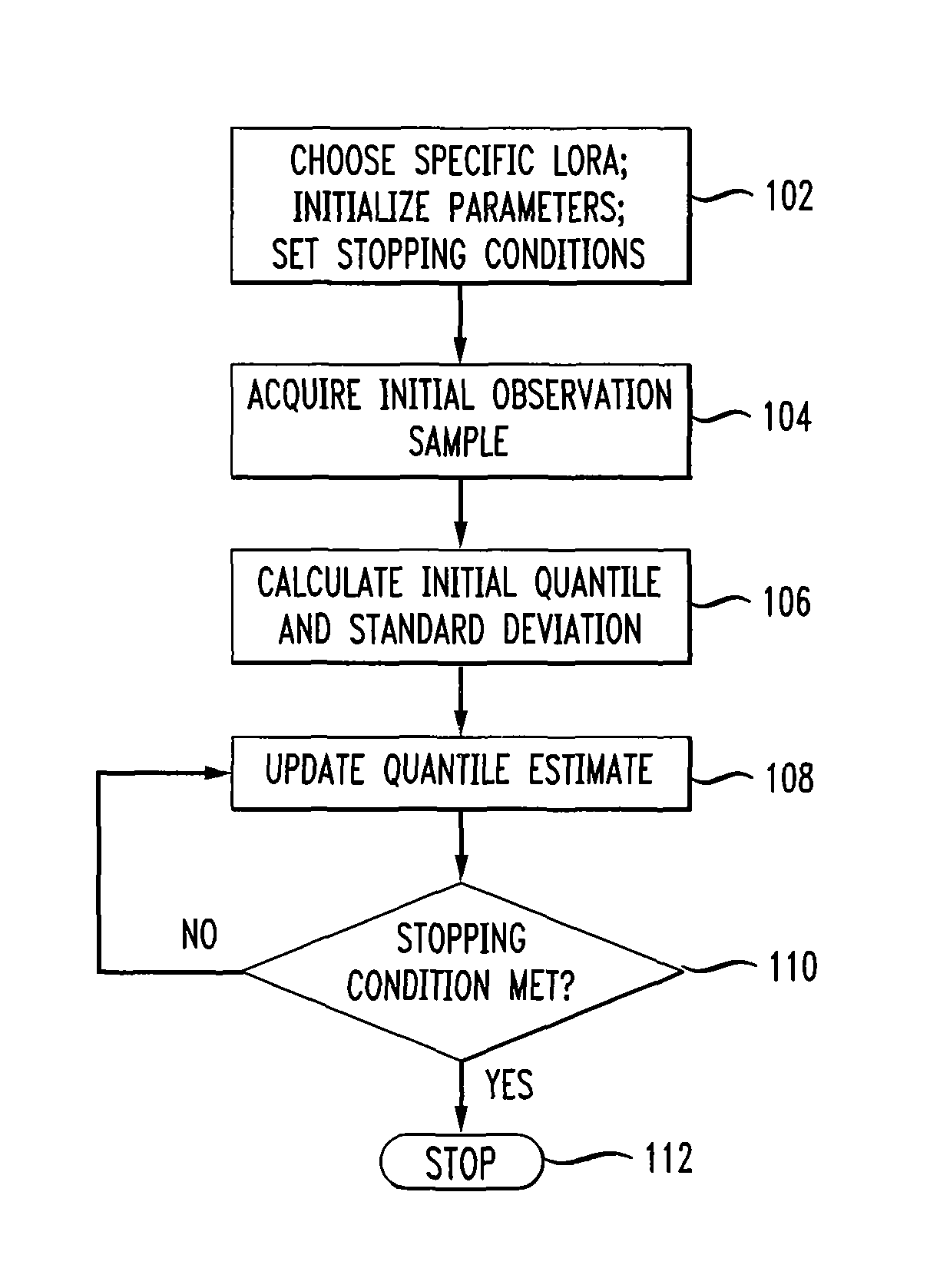 Sequential fixed-point quantile estimation