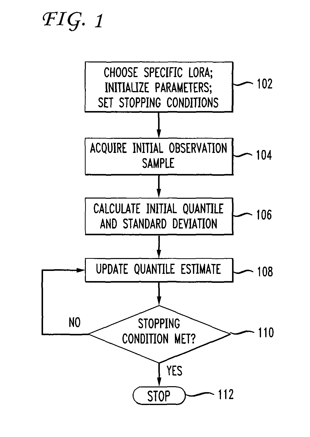 Sequential fixed-point quantile estimation