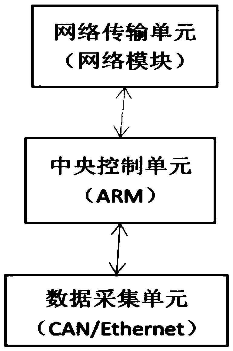 A vehicle life cycle electrical performance monitoring and evaluation system and evaluation method