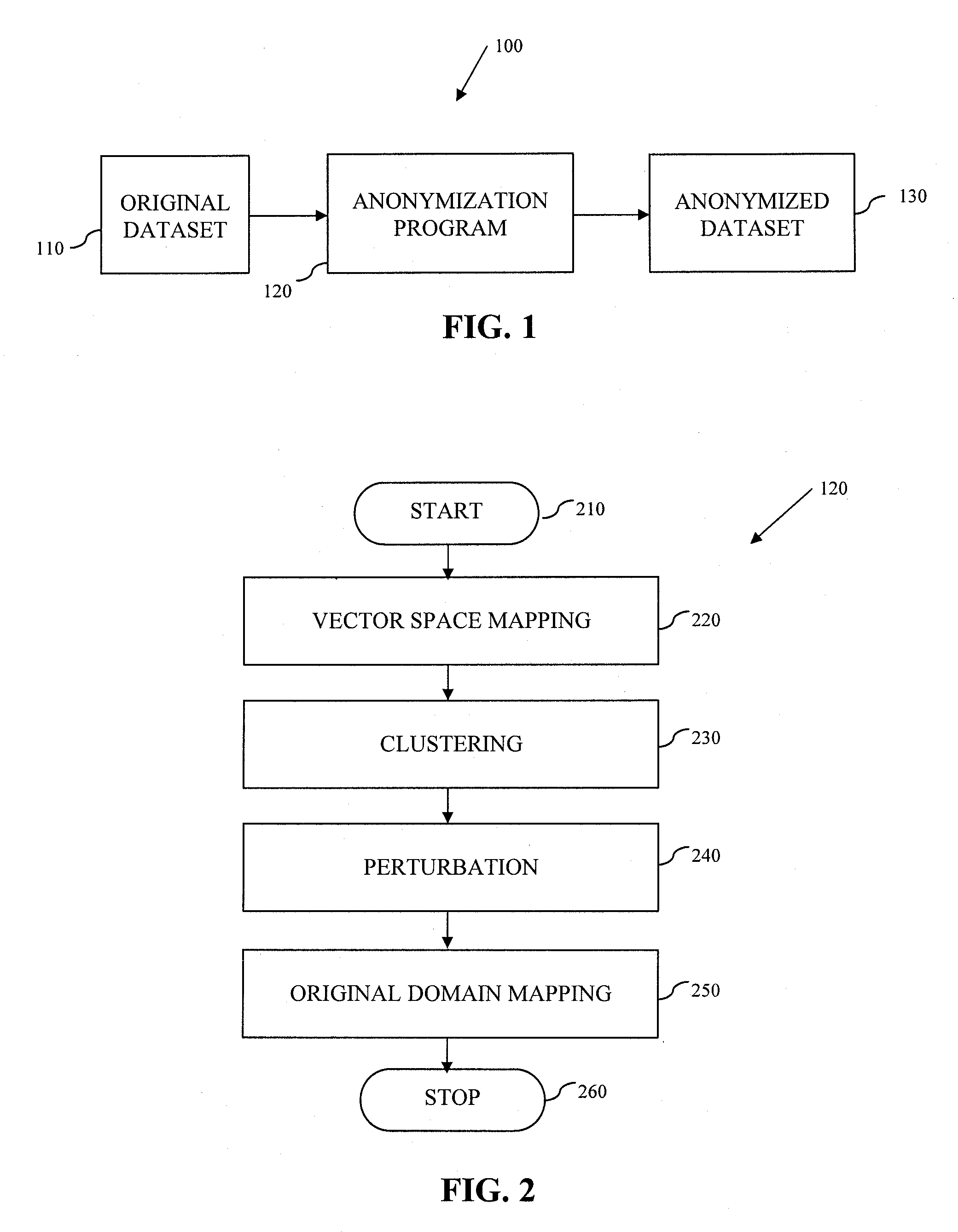 System and method for data anonymization using hierarchical data clustering and perturbation