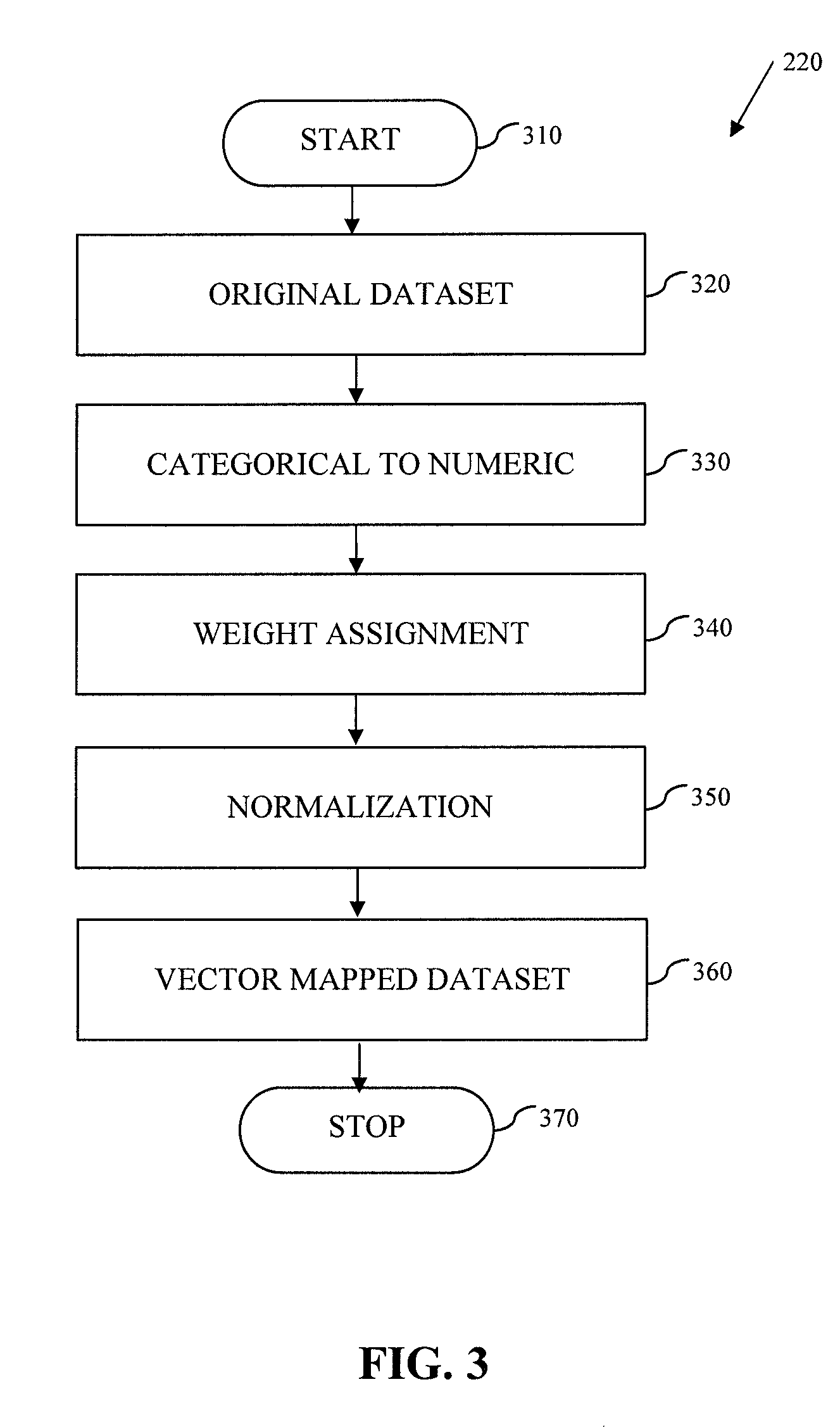 System and method for data anonymization using hierarchical data clustering and perturbation