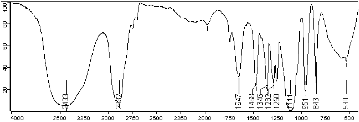 Oxaliplatin folic acid targeted lipidosome and application thereof