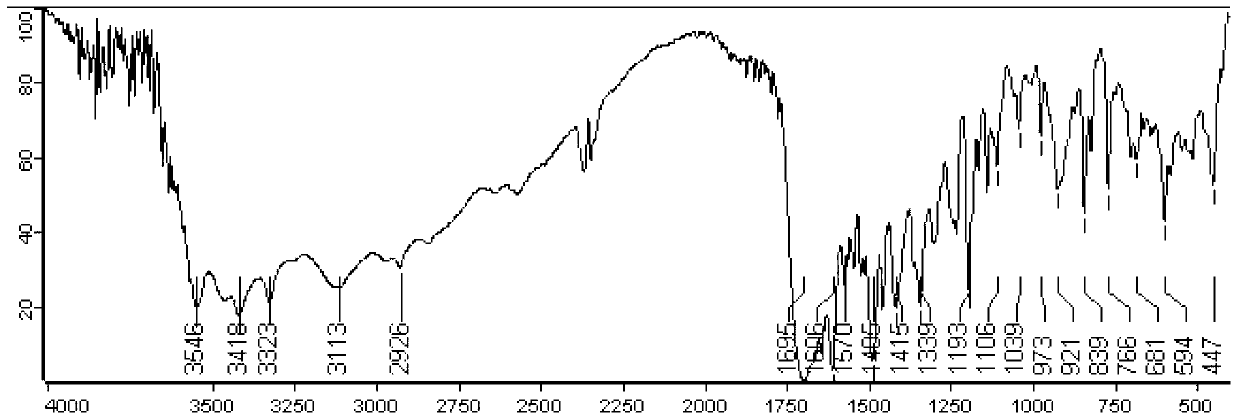 Oxaliplatin folic acid targeted lipidosome and application thereof