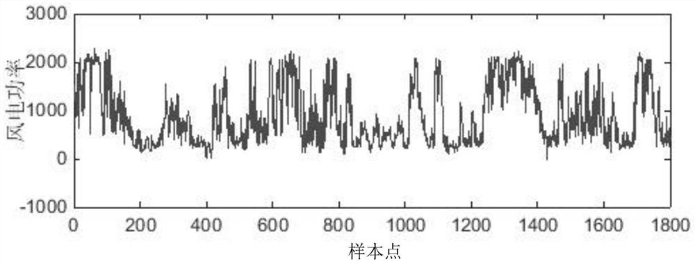 Prediction method of wind power ramp event based on feature adaptive selection and wdnn