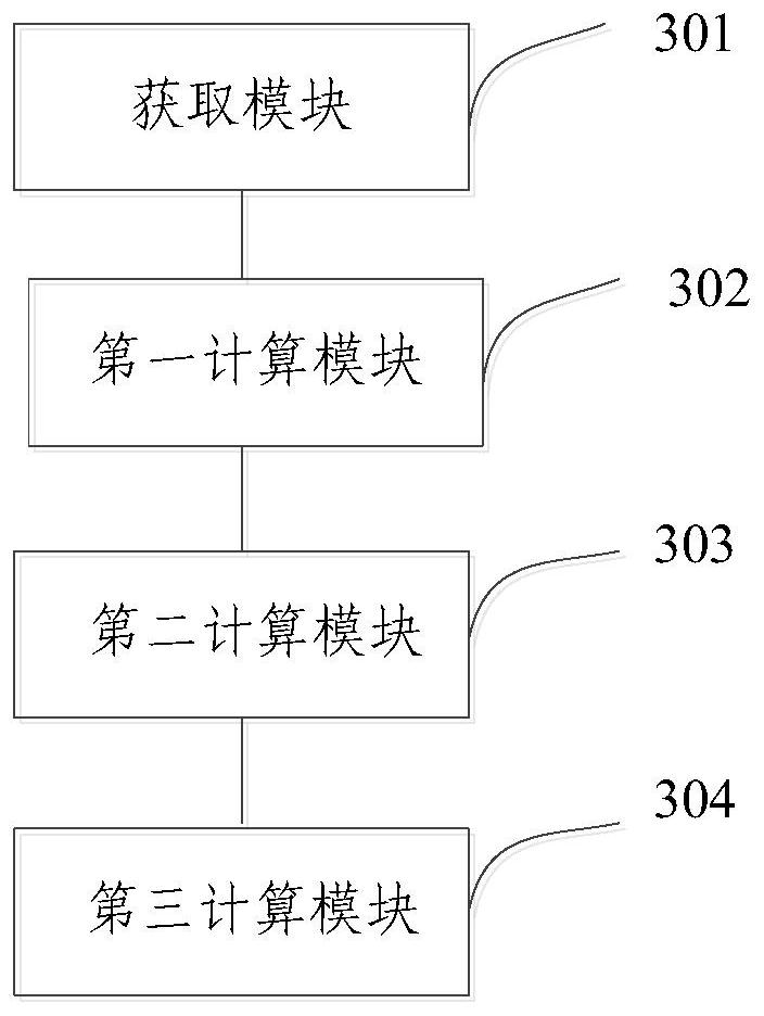 Method and device for acquiring power index for evaluating rural development level