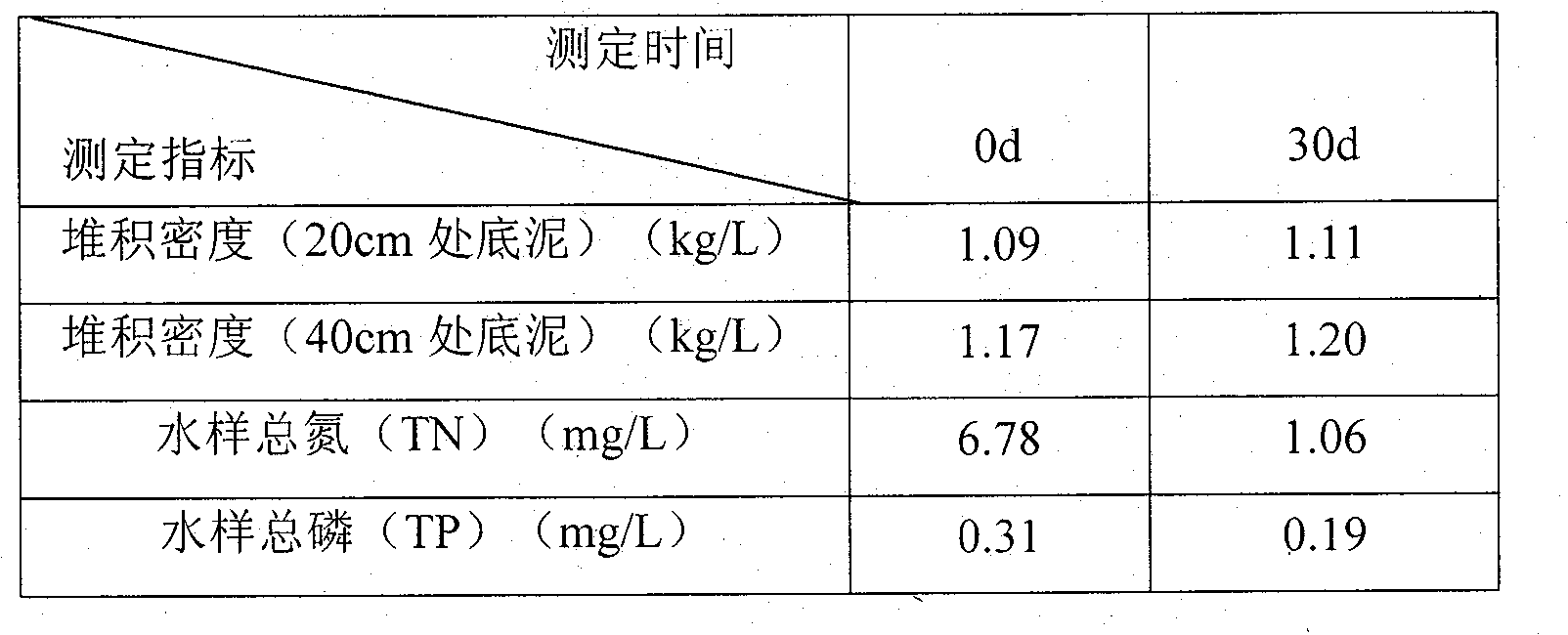 Liner type sediment ecological restoration system