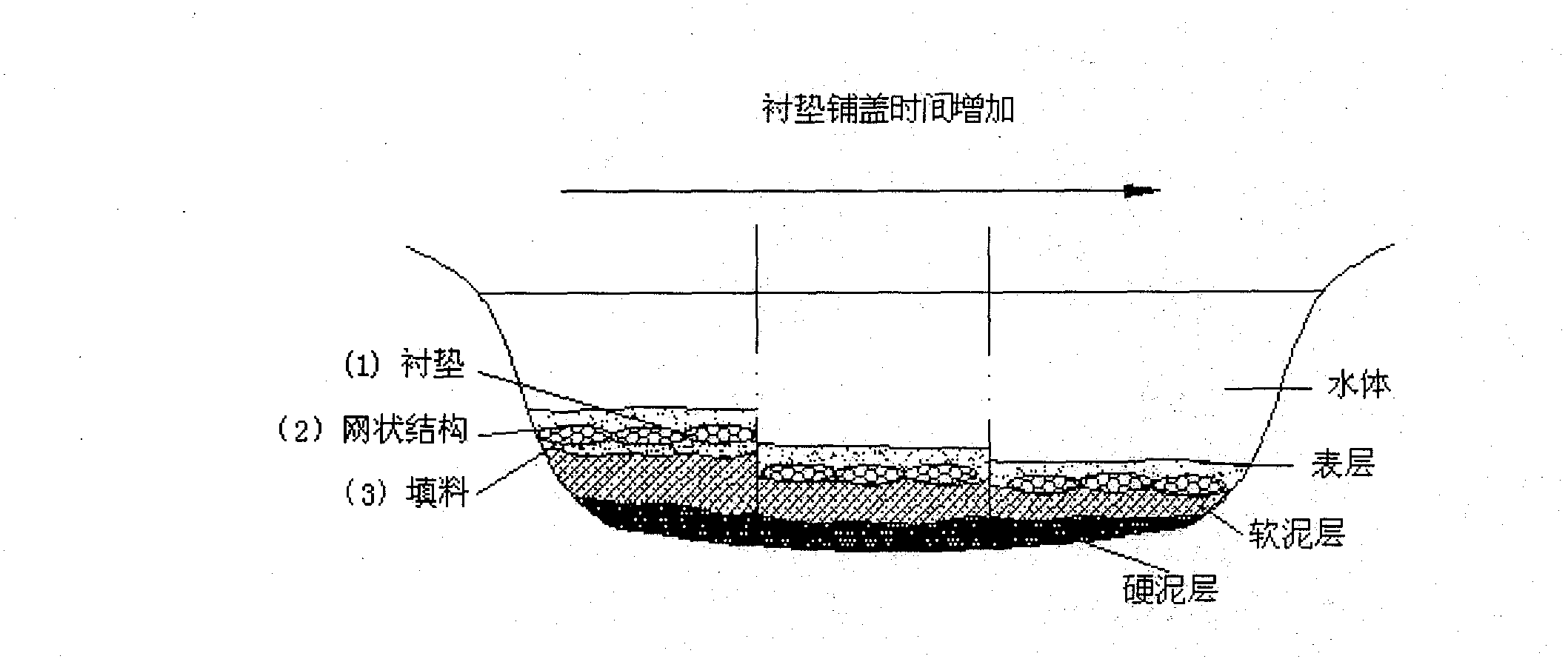 Liner type sediment ecological restoration system