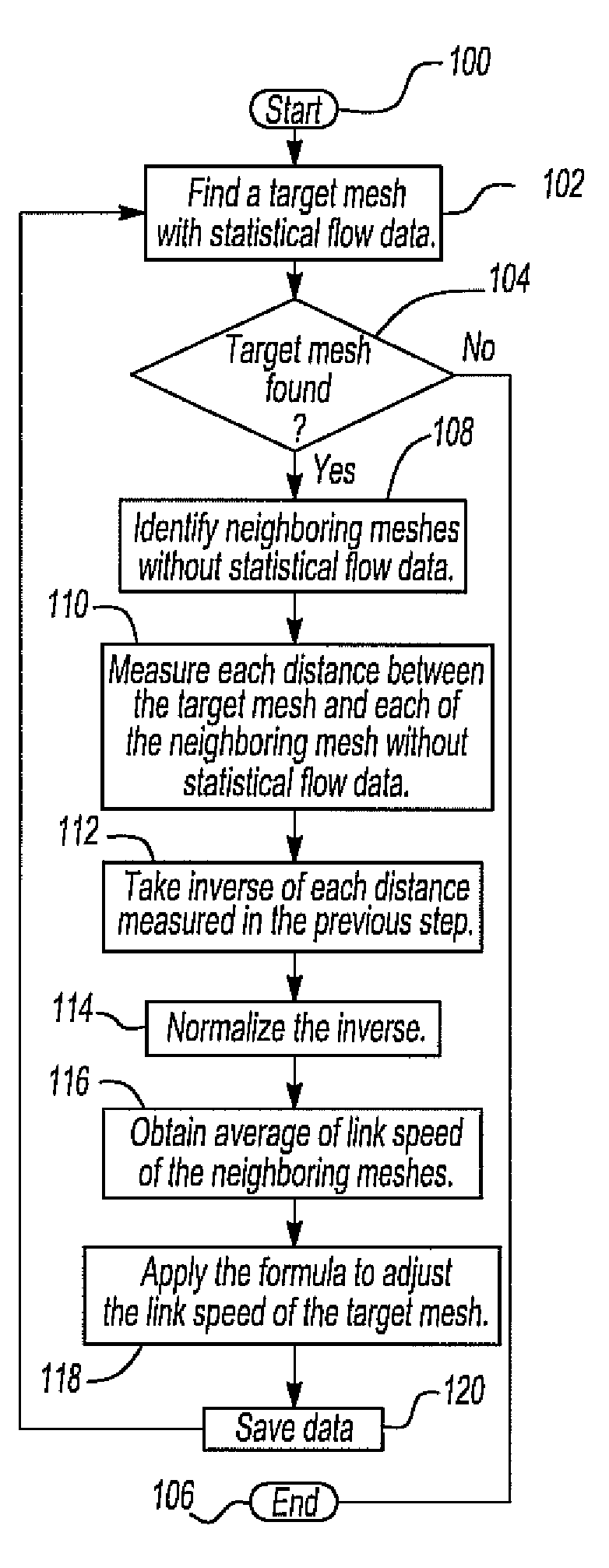 System and method for geographic interpolation of traffic data