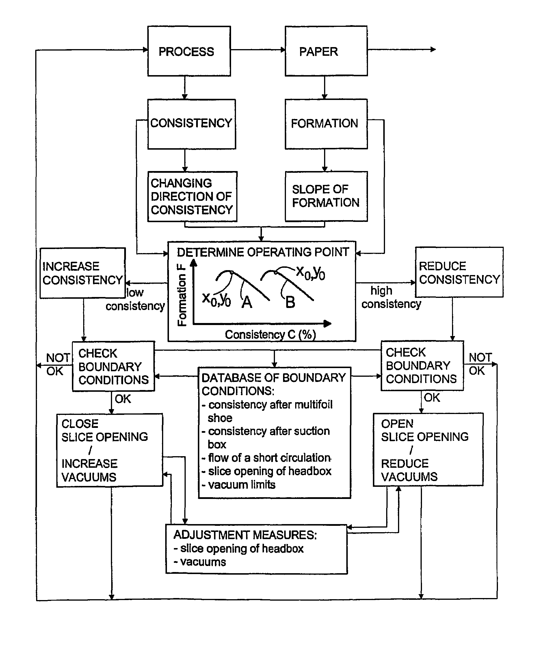 Method and apparatus for adjusting operation of wire section