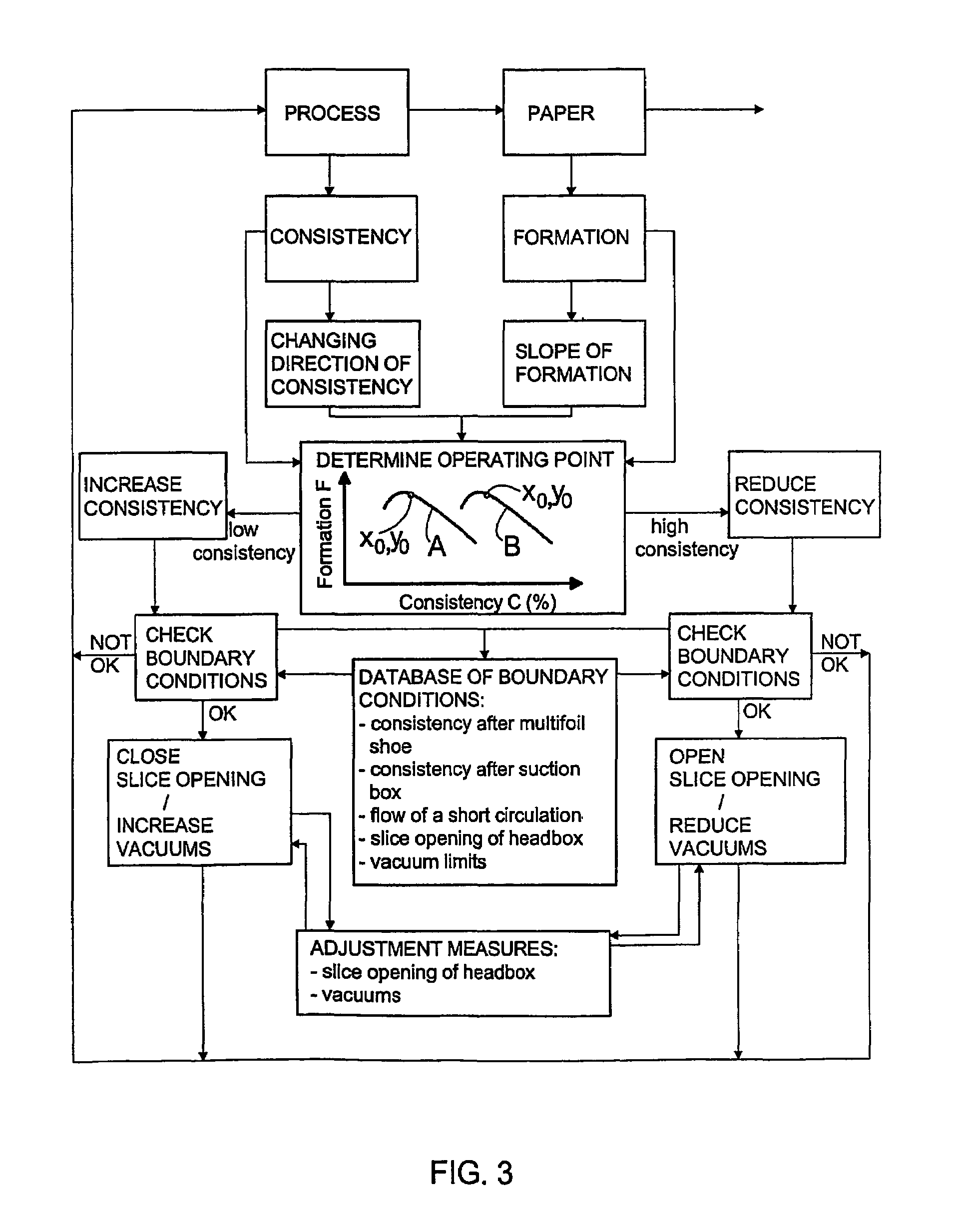 Method and apparatus for adjusting operation of wire section