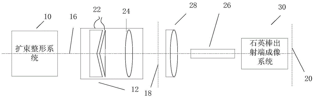 A device for adjusting coherence factor in lithography illumination system