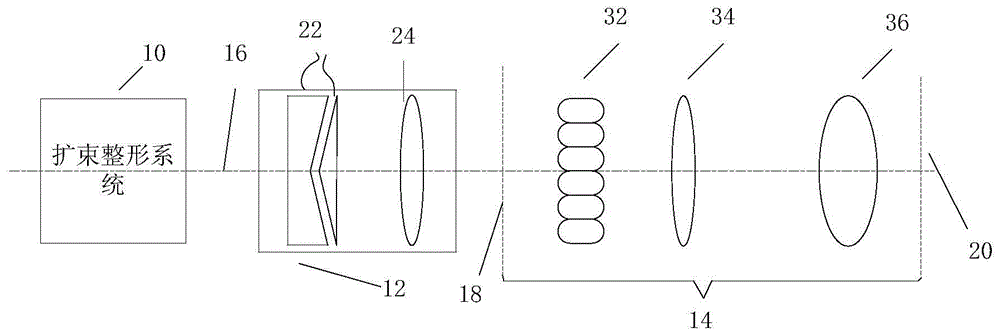 A device for adjusting coherence factor in lithography illumination system