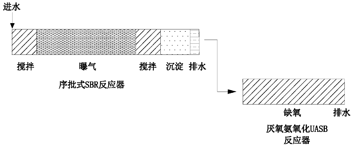 Device and method for treating low-carbon municipal sewage by anaerobic and aerobic alternation realized synchronous short-cut nitrification and denitrification combined with anaerobic ammonium oxidation