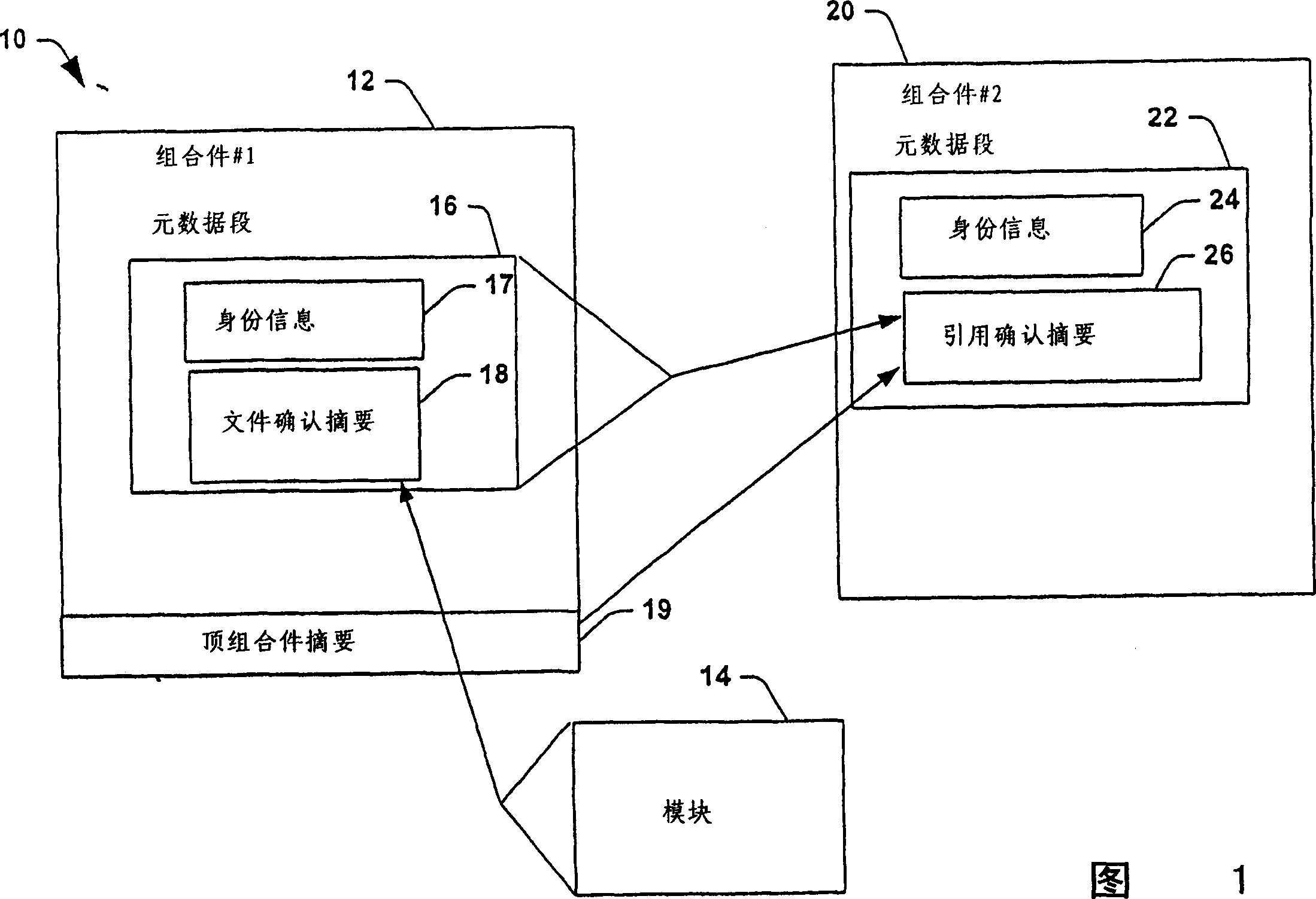 Binding by hash