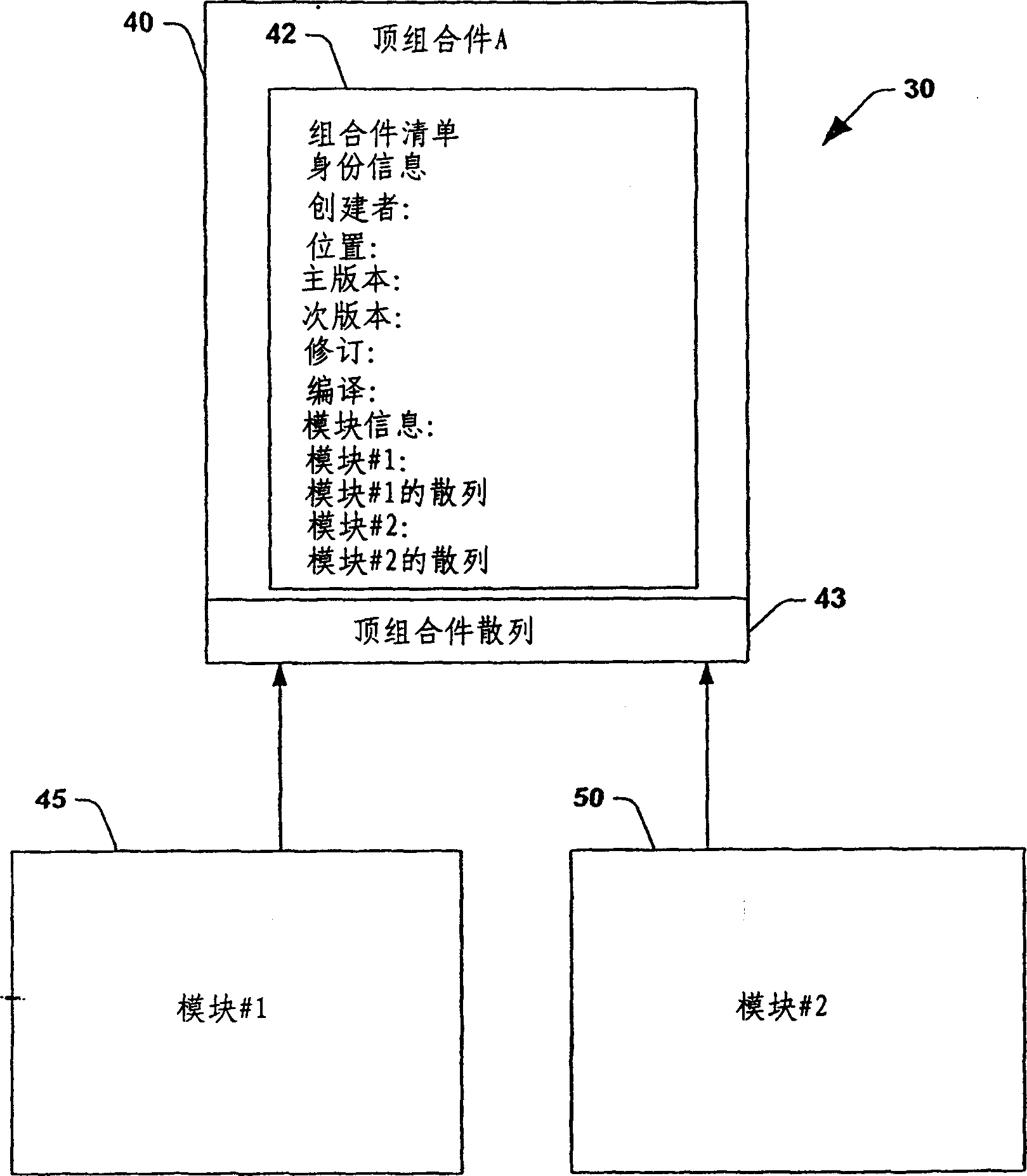 Binding by hash