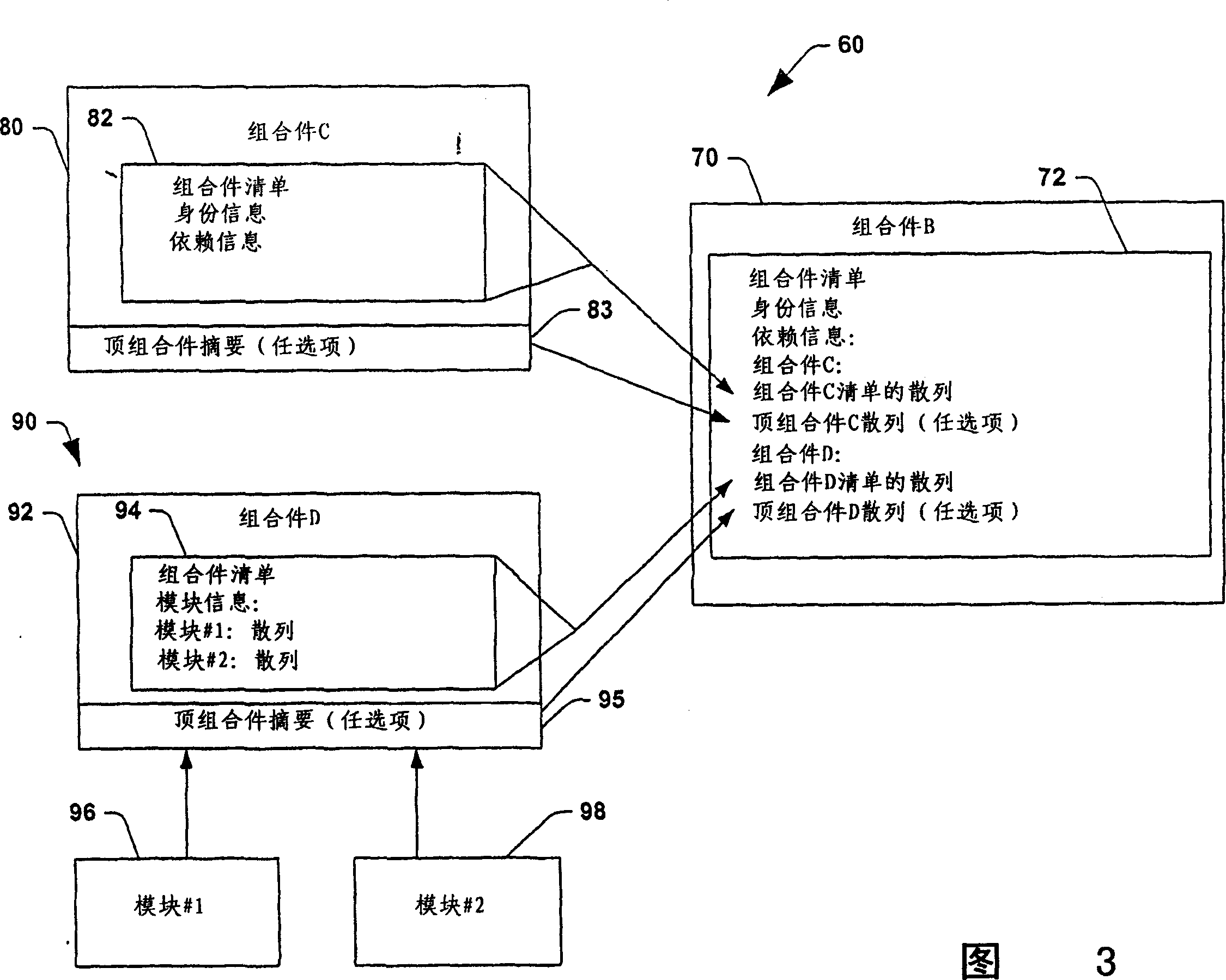 Binding by hash