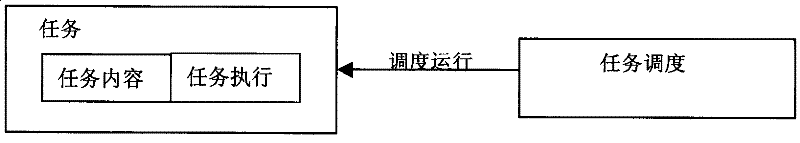 Mission management method of multiple-mission operation system