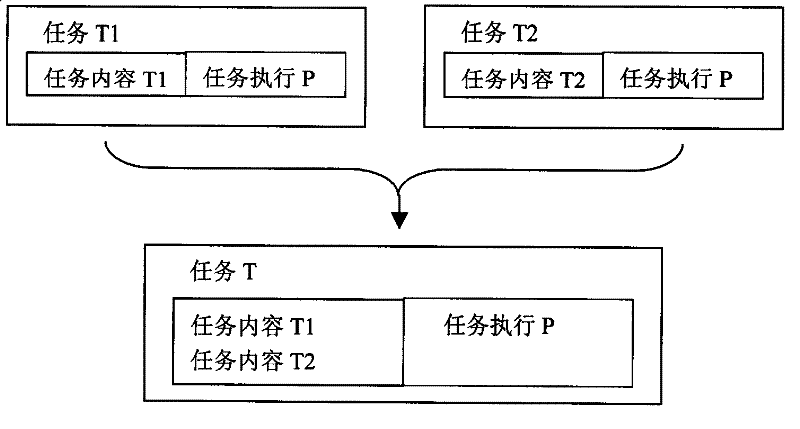 Mission management method of multiple-mission operation system