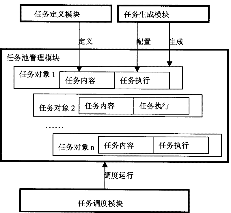 Mission management method of multiple-mission operation system