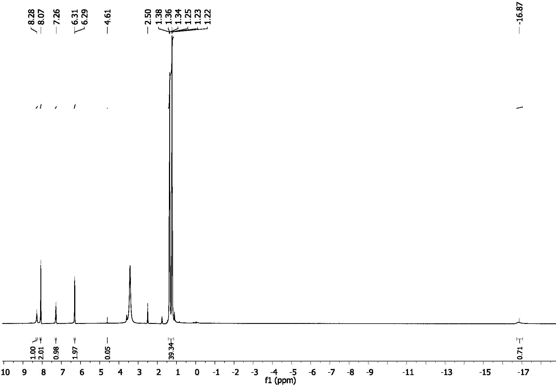 Ruthenium catalyst capable of efficiently catalyzing decomposing of formic acid for preparing hydrogen