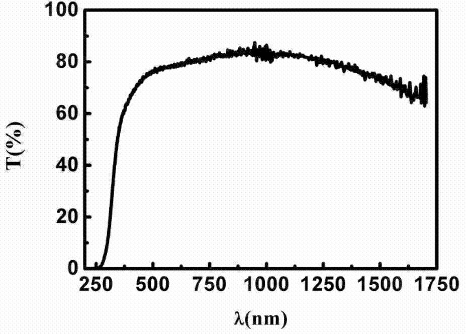 High-carrier concentration ultrathin AZO transparent conducting thin film and preparation method thereof