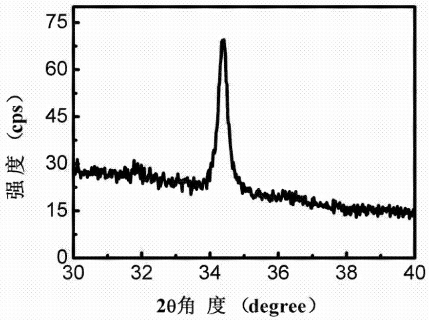 High-carrier concentration ultrathin AZO transparent conducting thin film and preparation method thereof