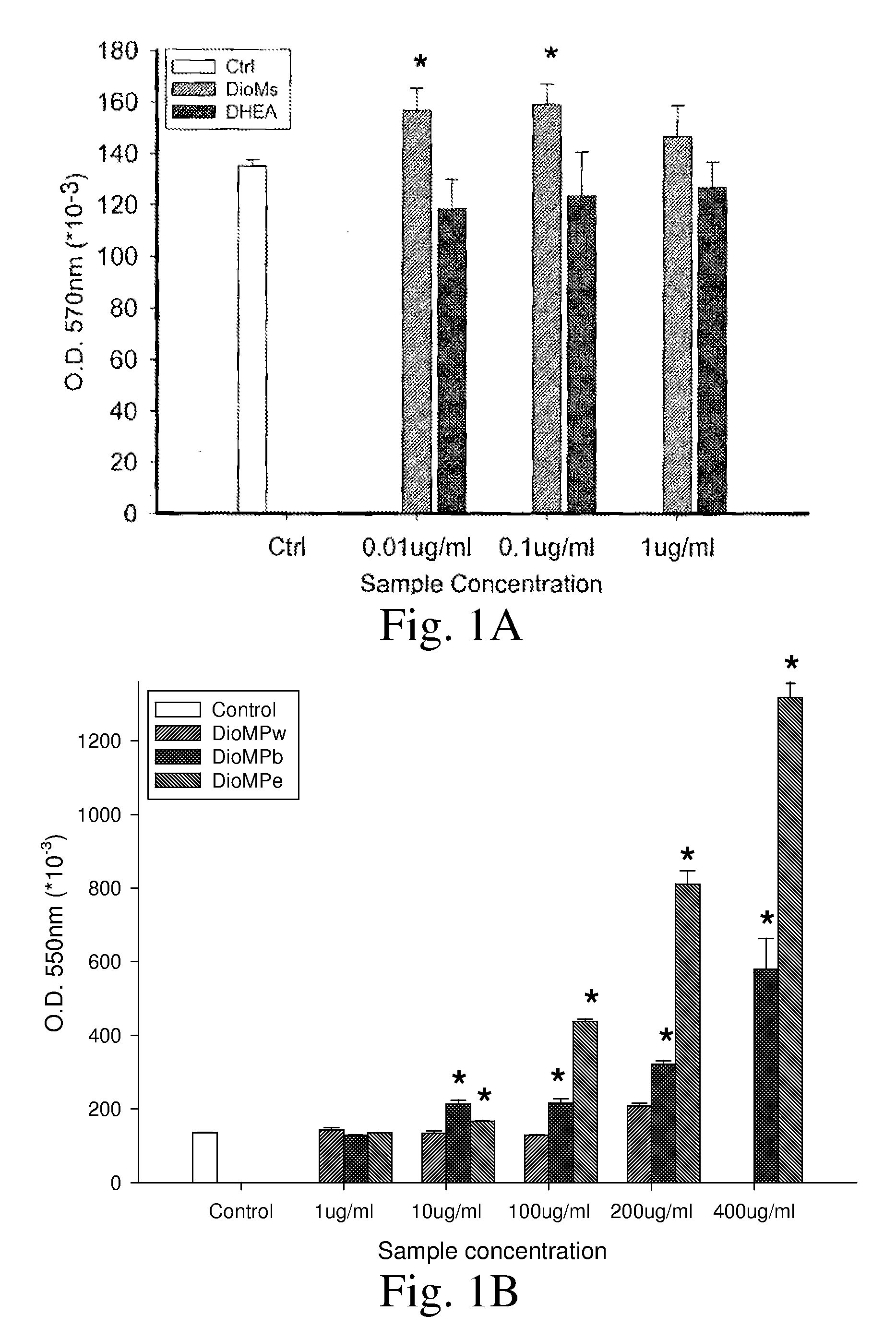 Method of treating osteoporosis with extract of dioscorea sp.