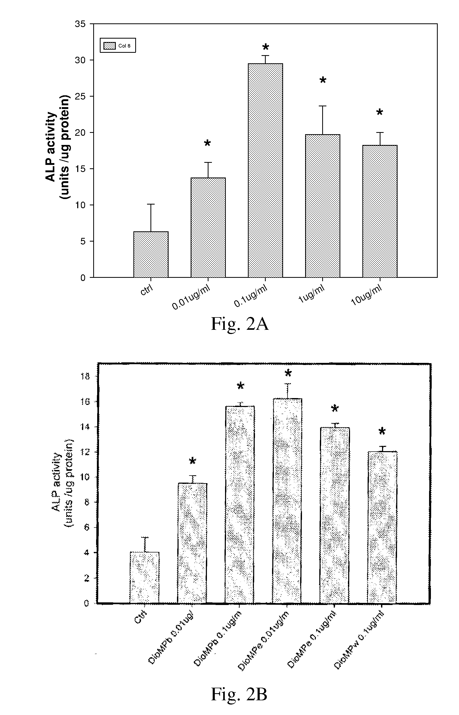 Method of treating osteoporosis with extract of dioscorea sp.