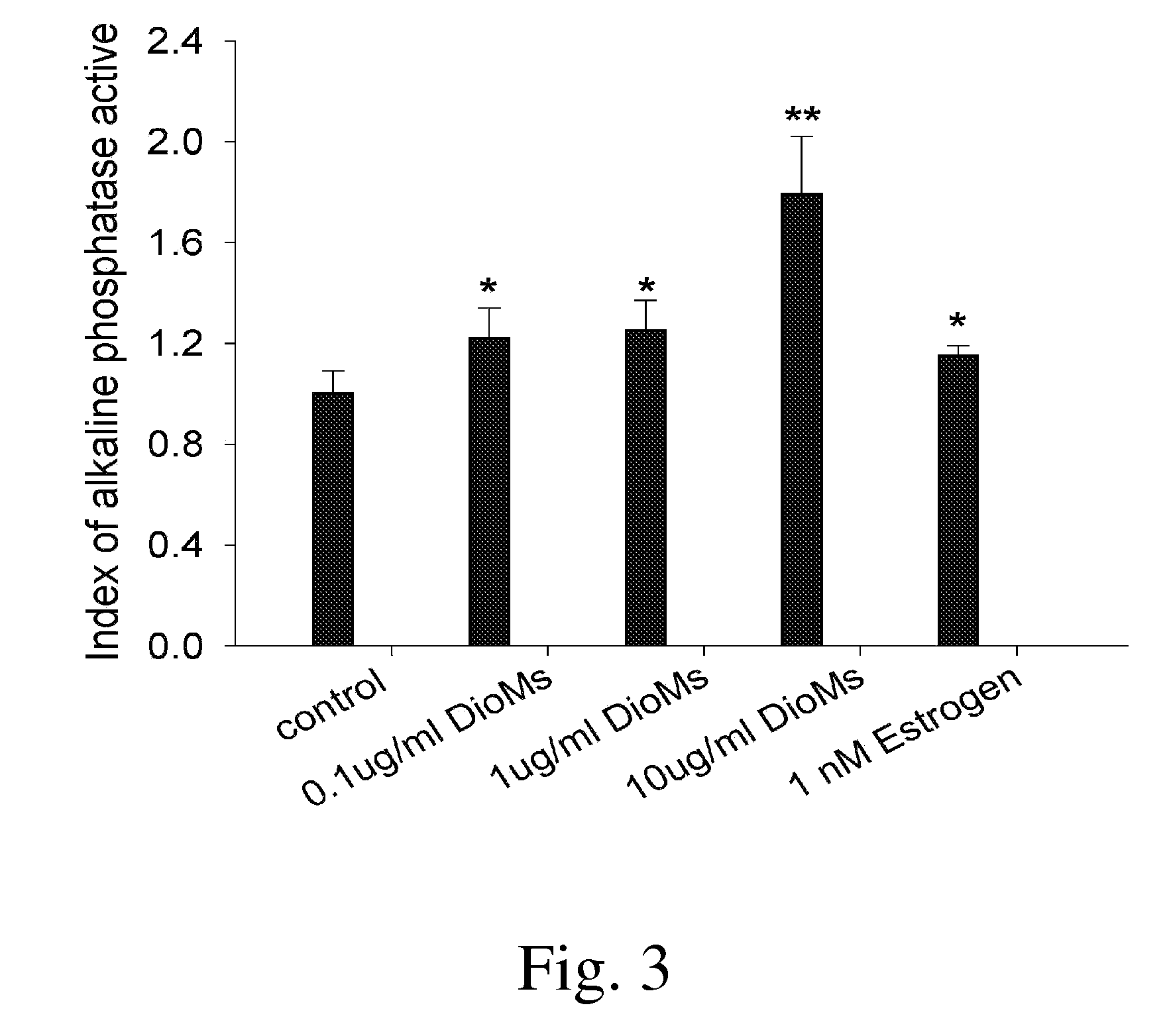 Method of treating osteoporosis with extract of dioscorea sp.