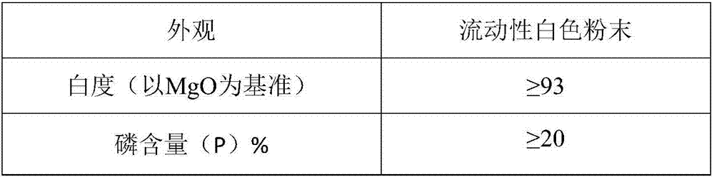 Halogen-free nitrogen-phosphorus complex intumescent flame retardant and preparation method thereof