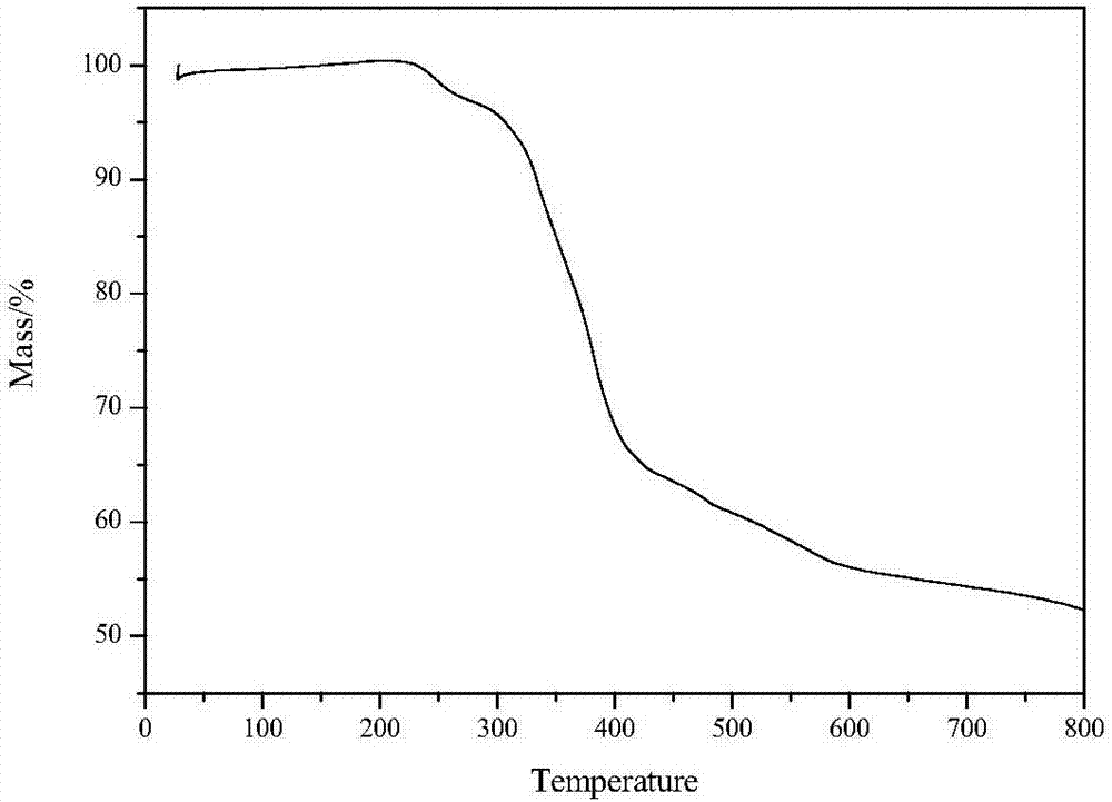 Halogen-free nitrogen-phosphorus complex intumescent flame retardant and preparation method thereof