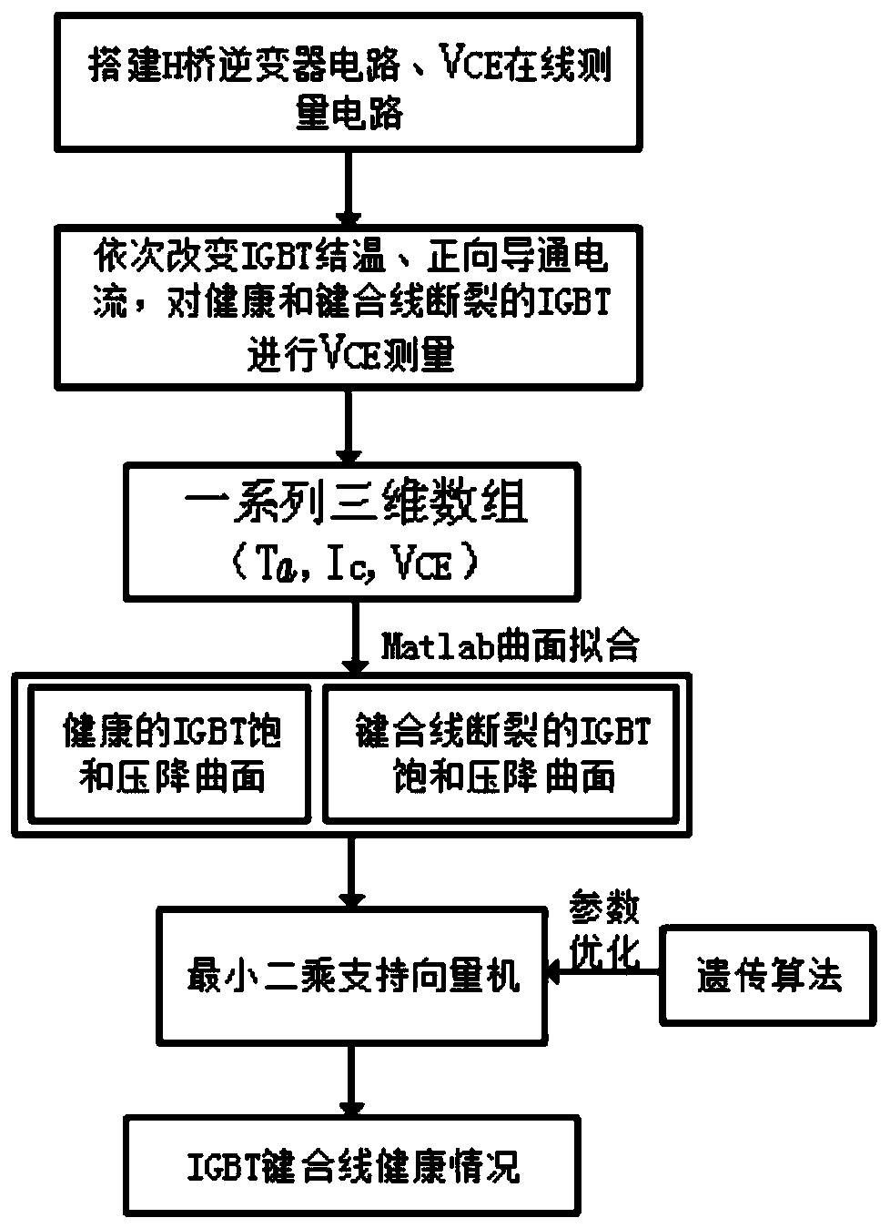 Method for monitoring online condition of IGBT module bonding wire