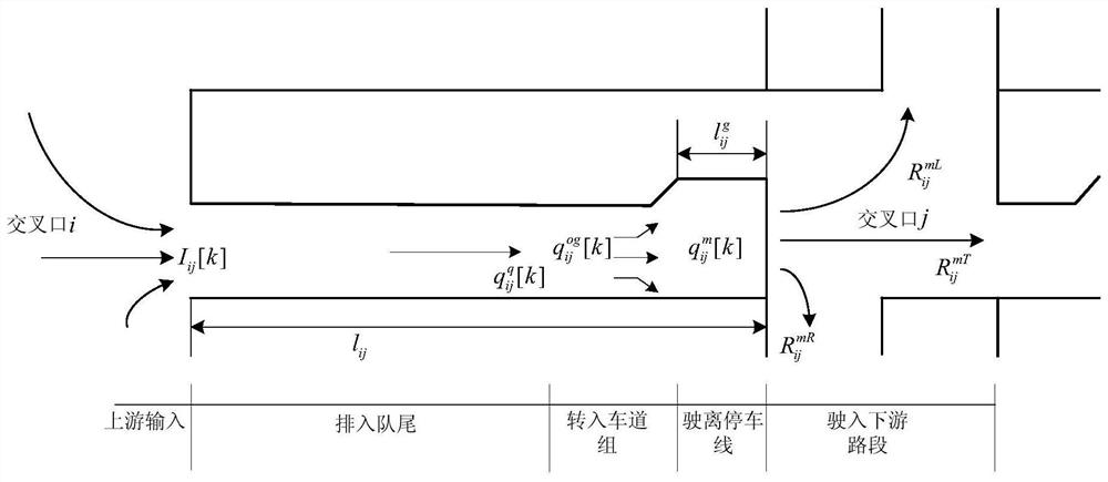 Simulation Model of Urban Network Traffic Flow Based on Lane Group and Intersection Traffic Flow Path