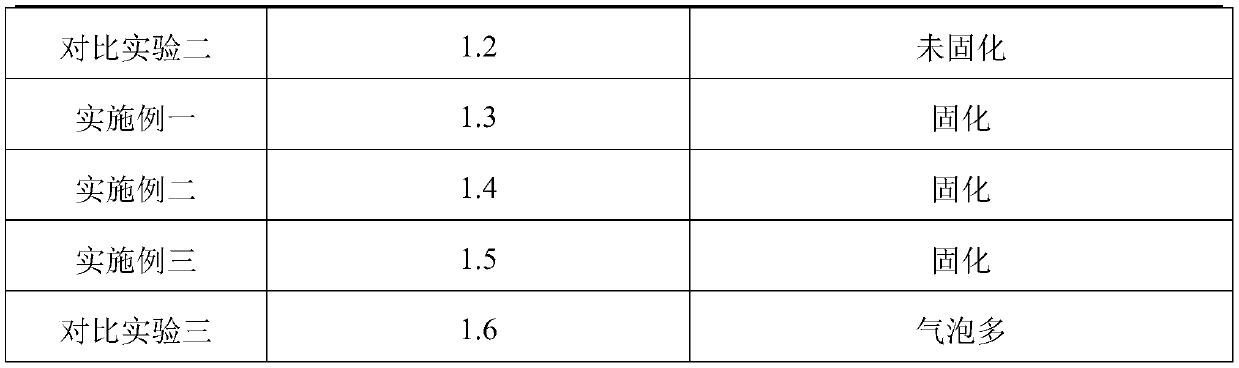 Polyurethane sealant with high thermal resistance and preparation method of polyurethane sealant