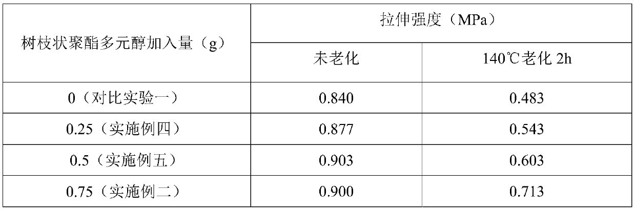 Polyurethane sealant with high thermal resistance and preparation method of polyurethane sealant