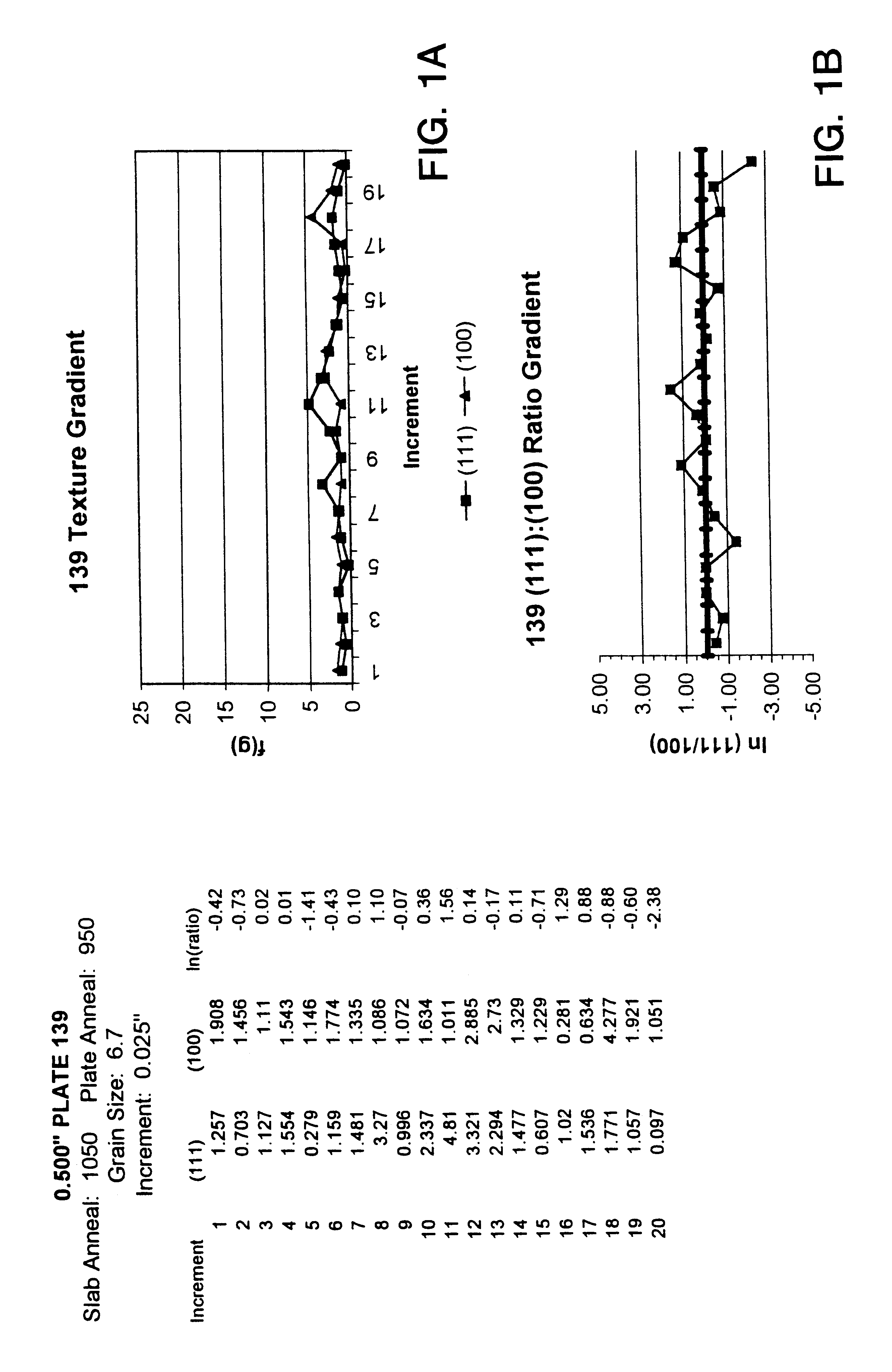 High purity tantalum, products containing the same, and methods of making the same