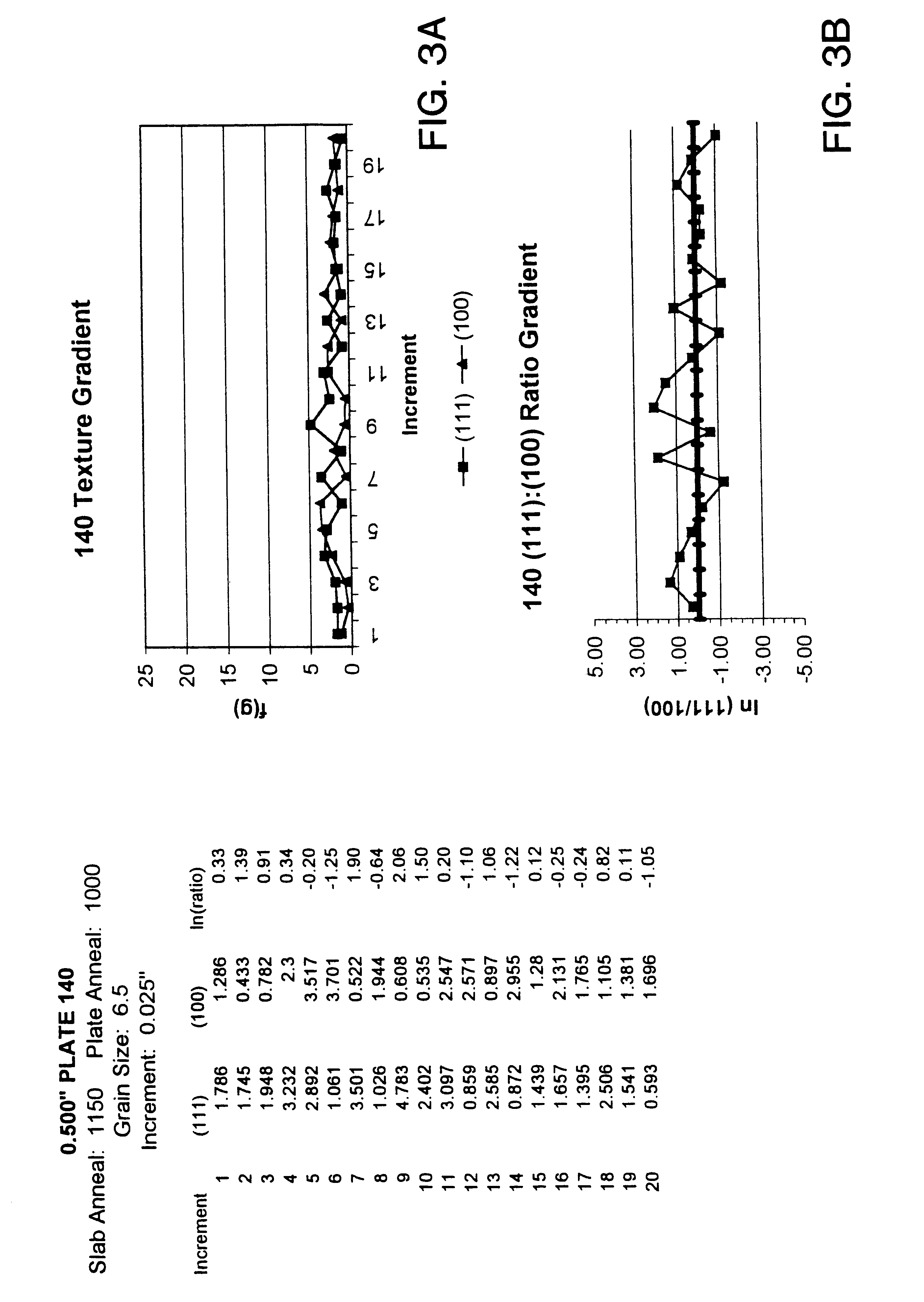 High purity tantalum, products containing the same, and methods of making the same