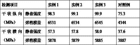 Preparation method of high-strength bamboo plywood