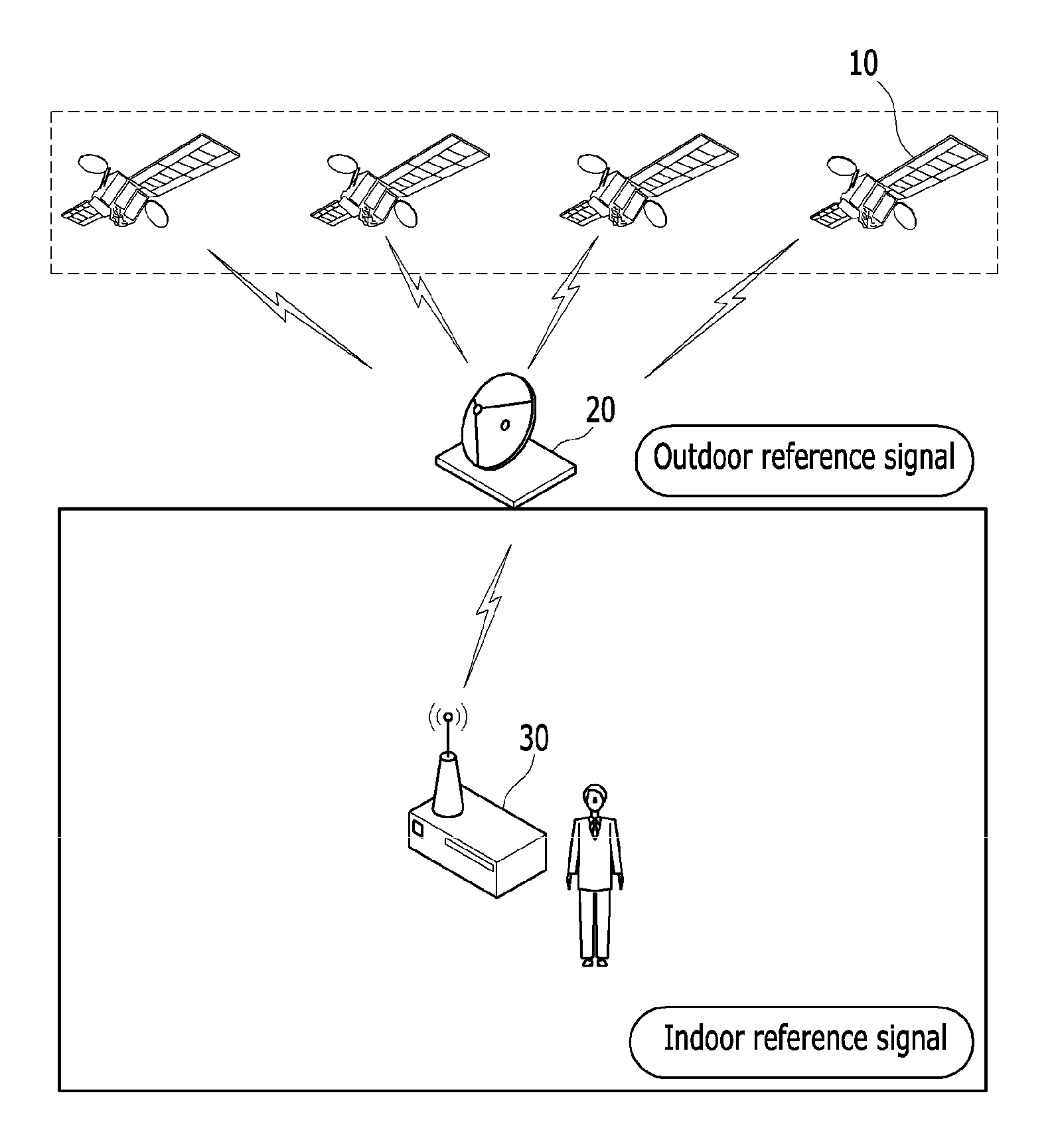 System and method for indoor location tracking using pseudo GPS signal transmitter