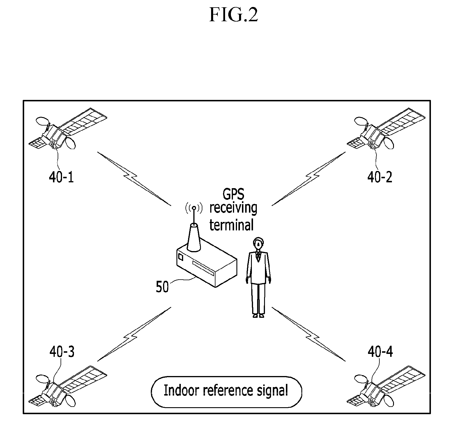 System and method for indoor location tracking using pseudo GPS signal transmitter