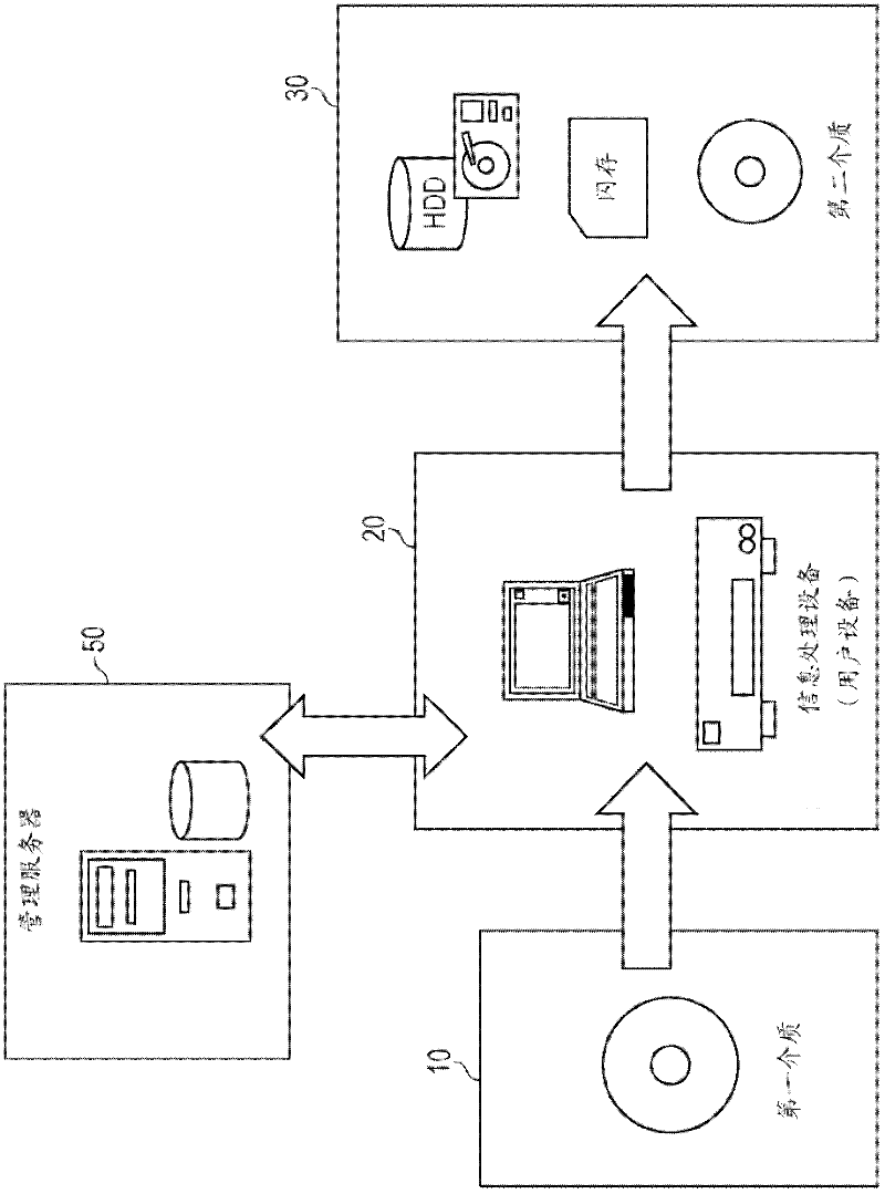 Information processing device, information processing method, and program