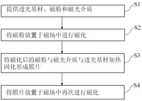 Optical film, preparation method thereof and display device