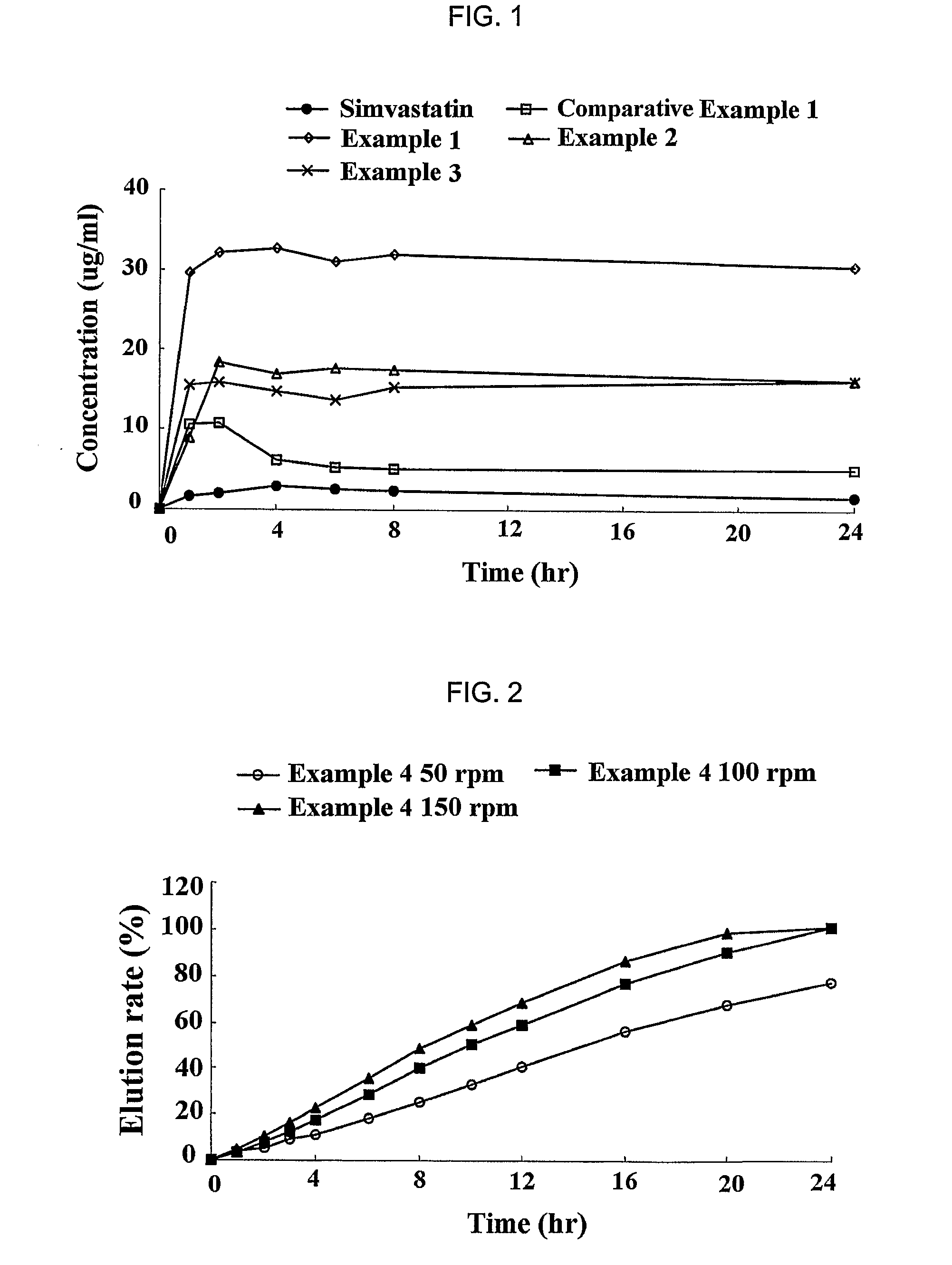 Sustained release formulation for oral administration of HMG-CoA reductase inhibitor and method for the preparation thereof