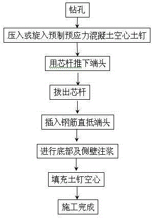 Prefabricated prestressed concrete hollow soil nail and its construction method