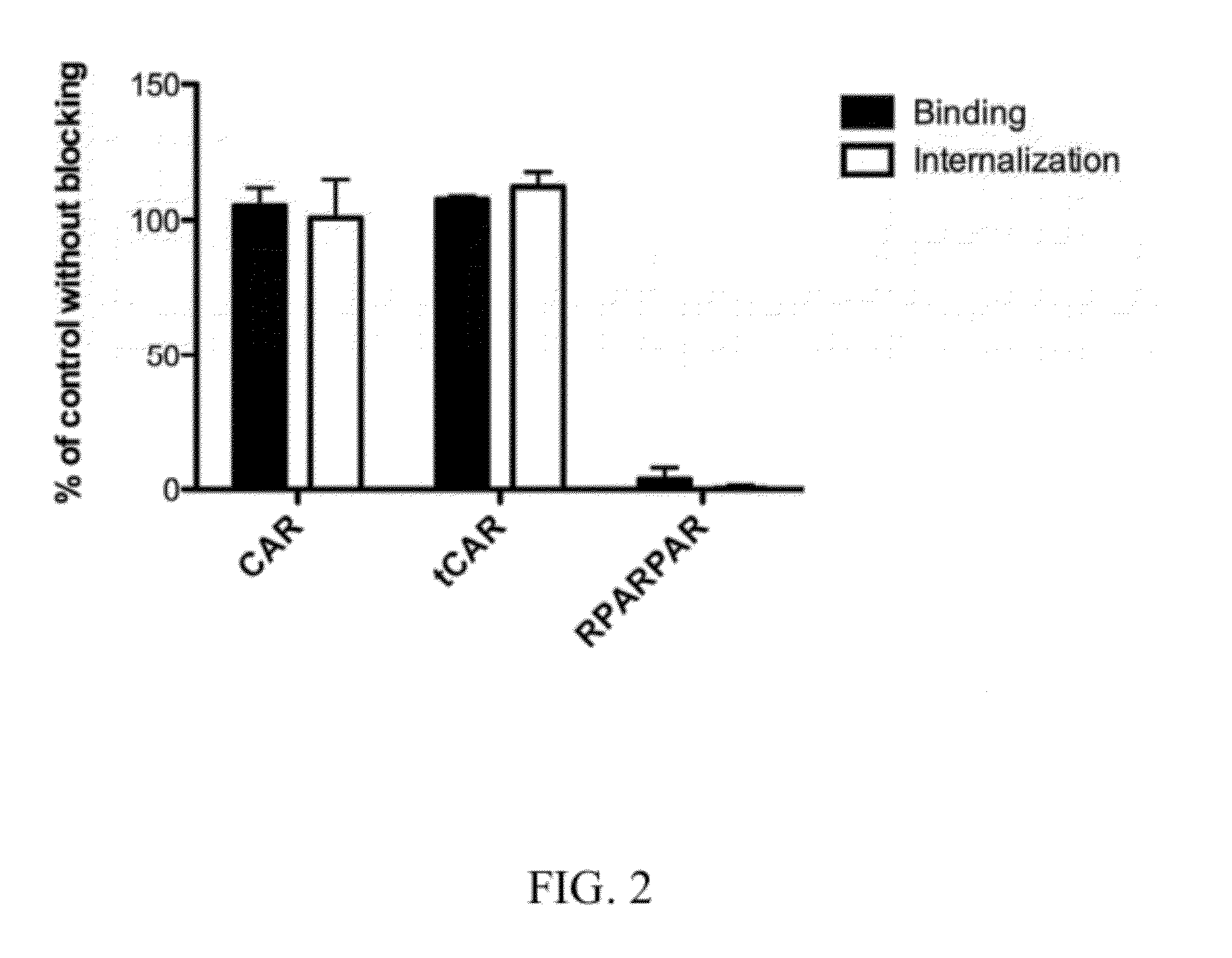 Truncated car peptides and methods and compositions using truncated car peptides