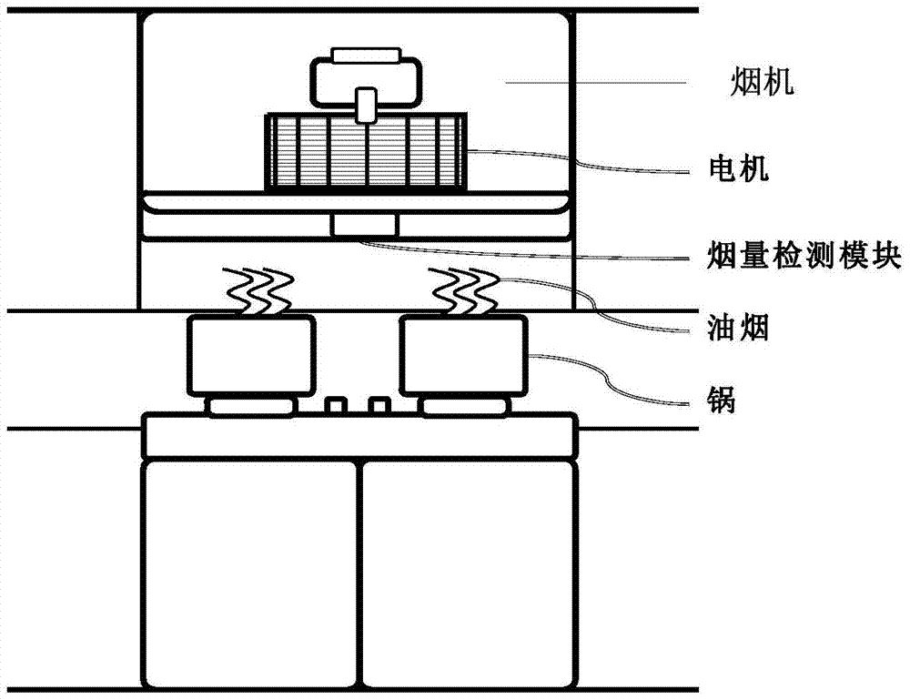 Smoke detection device and smoke machine