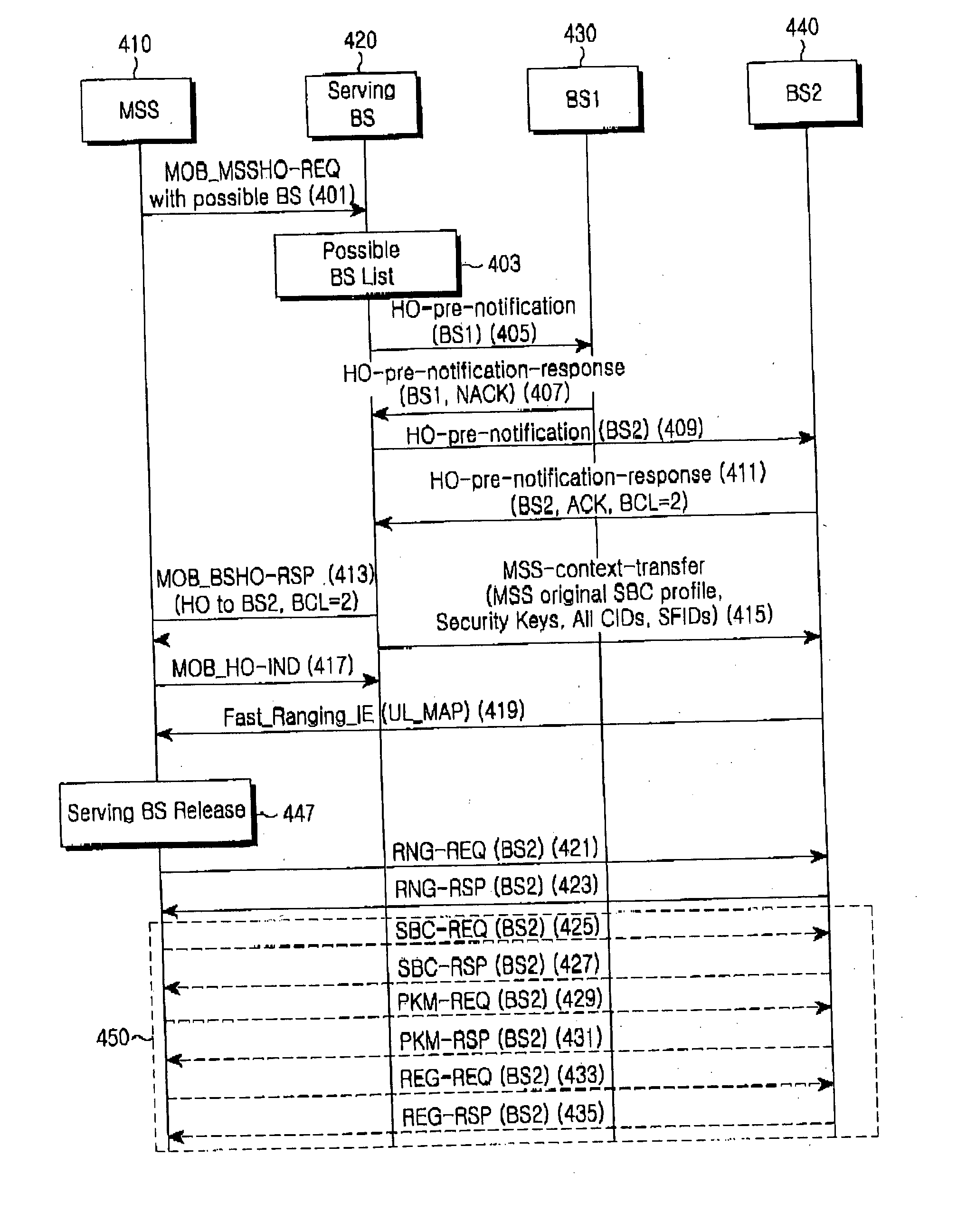 System and method for optimizing handover in mobile communication system