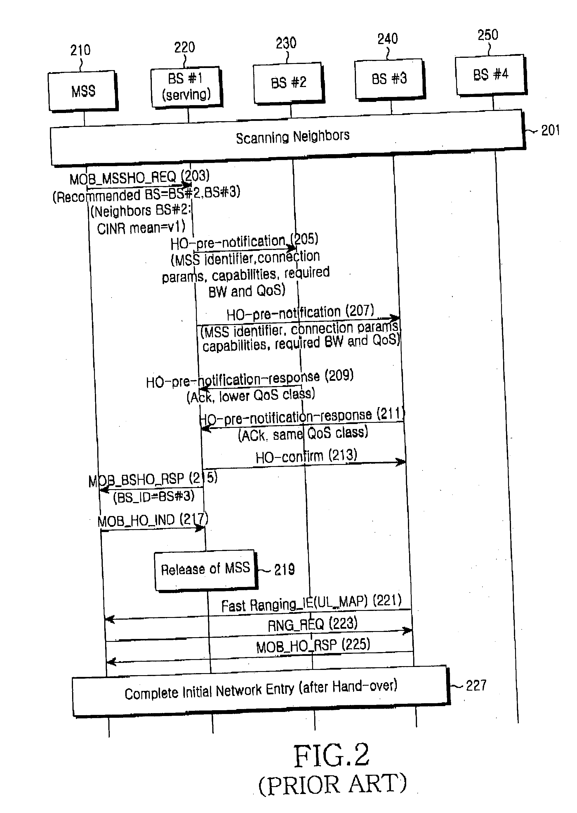 System and method for optimizing handover in mobile communication system