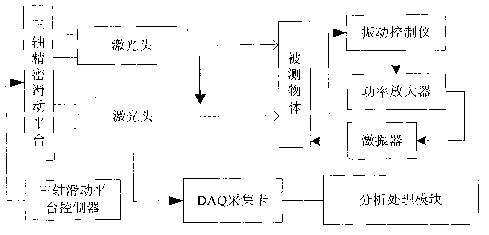 Modal testing system and modal testing method on basis of single-point laser continuous plane-scanning vibration measurement